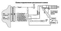 Устанавливаем центральный замок